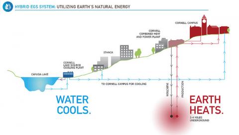 Infographic: Utilizing Earth's Natural Energy
