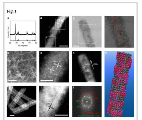 Structural characterizations of bismuth oxide nanotubes.