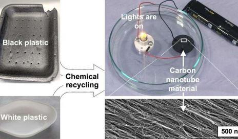 Process by which plastics are converted to carbon nanotube materials
