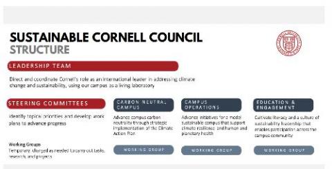 Sustainable Cornell Council 