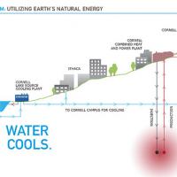 Cornell moving forward with geothermal energy plan