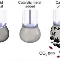 Scientists Just Pulled CO2 From Air And Turned It Into Coal